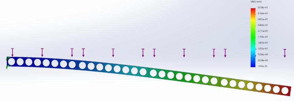 Spar FEA: 35.18 mm tip deflection under the rig load