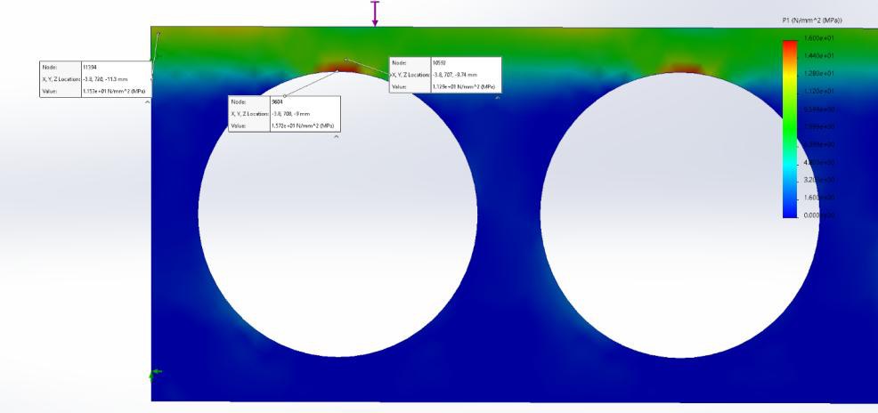 SolidWorks spar FEA: peak principal stress at the root
